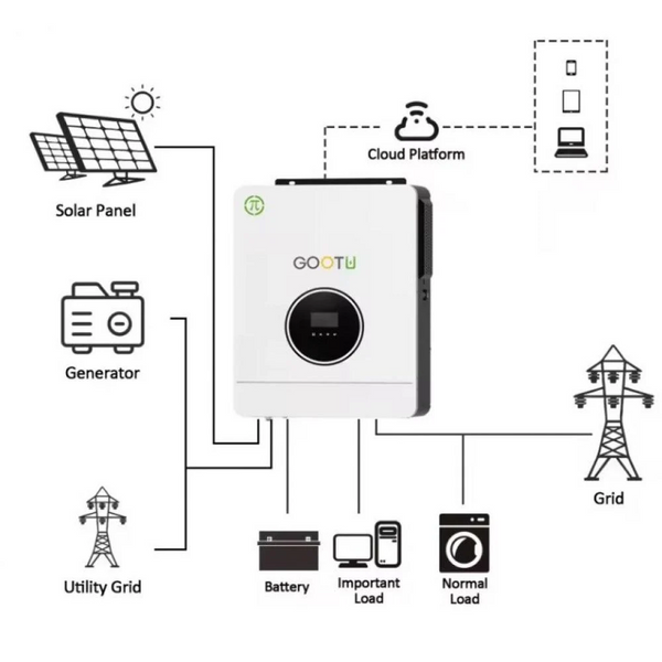 Гібридний інвертор GOOTU 10.2 кВт 48 В  GOOTU-10.2KW-48V-MPPT фото