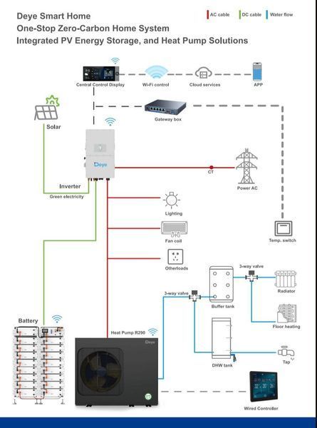 Гібридний інвертор Deye SUN-6K-SG05LP1-EU 6 kW WiFi 48V1 фаза 2 MPPT LV чиста синусоіда  GIB-INV0028 фото